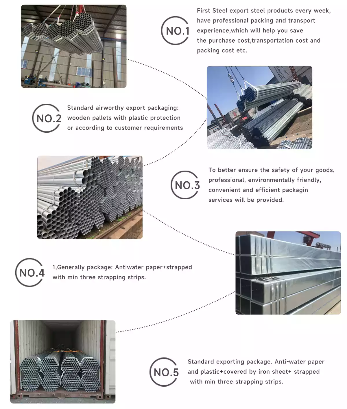 Galvanized steel tube